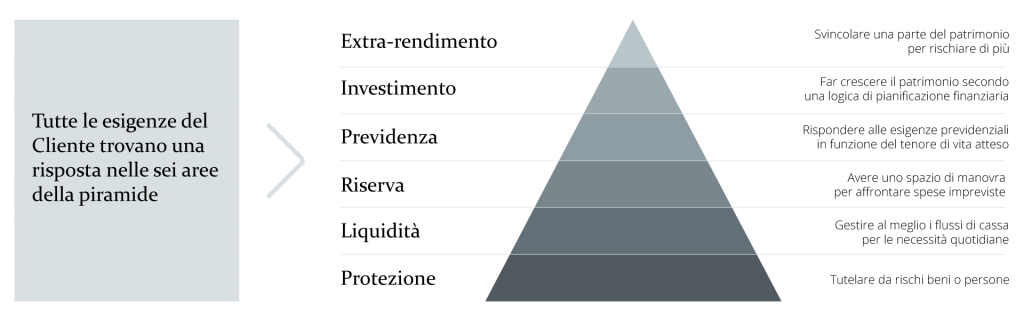 La crisi demografica ci spinge a programmare