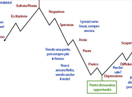 Volatilità dei mercati: quali opportunità?